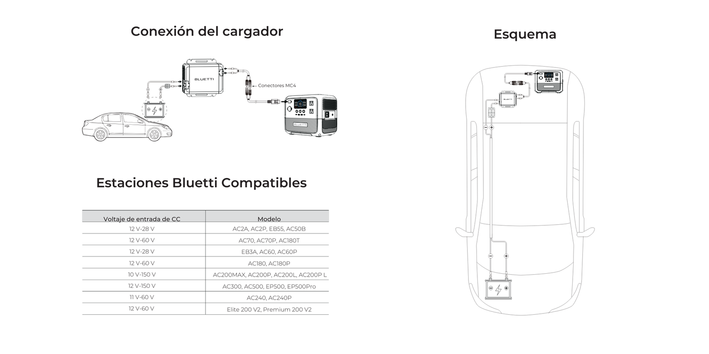 Charger 1 Cargador mediante alternador 560W – Bluetti