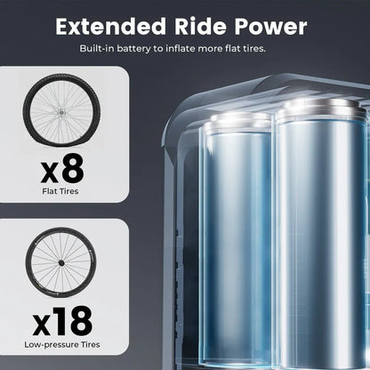 Mini Compresor Eléctrico de Bolsillo para Bicicletas S0 (150 PSI) – Etenwolf