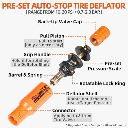 Kit de Desinfladores Automáticos Alltop 2nd Gen 10-30 PSI – All-Top