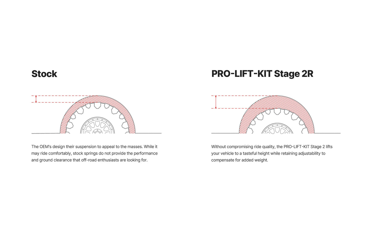 Kit de Suspensión PRO-TRUCK-LIFT Stage 2R para Chevrolet Silverado Trail Boss / GMC Sierra 1500 3.0L Duramax (2022+) – Eibach - imagen 5