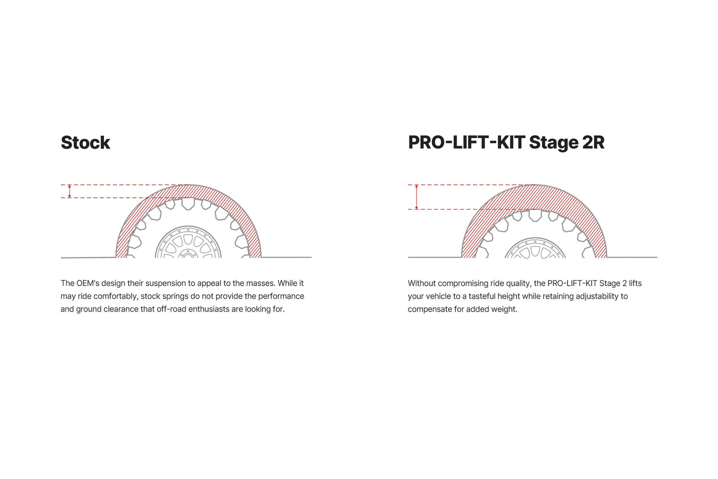 Stage 2R Ford F150 2015+