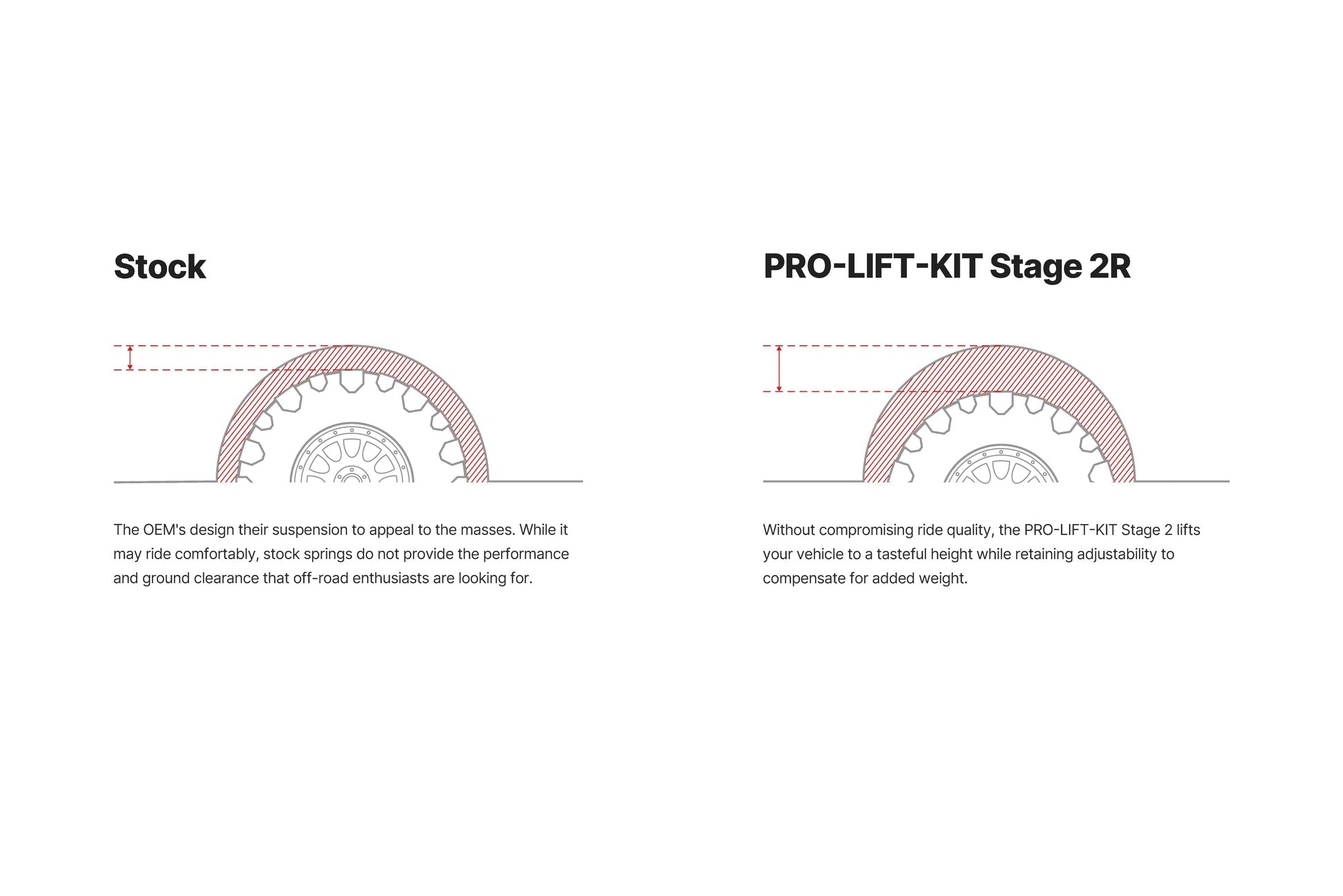 Stage 2R Ford F150 2015+