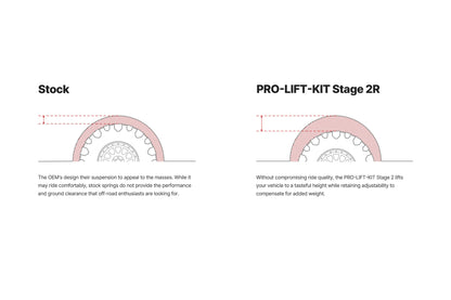 Stage 2R Ford F150 2015+