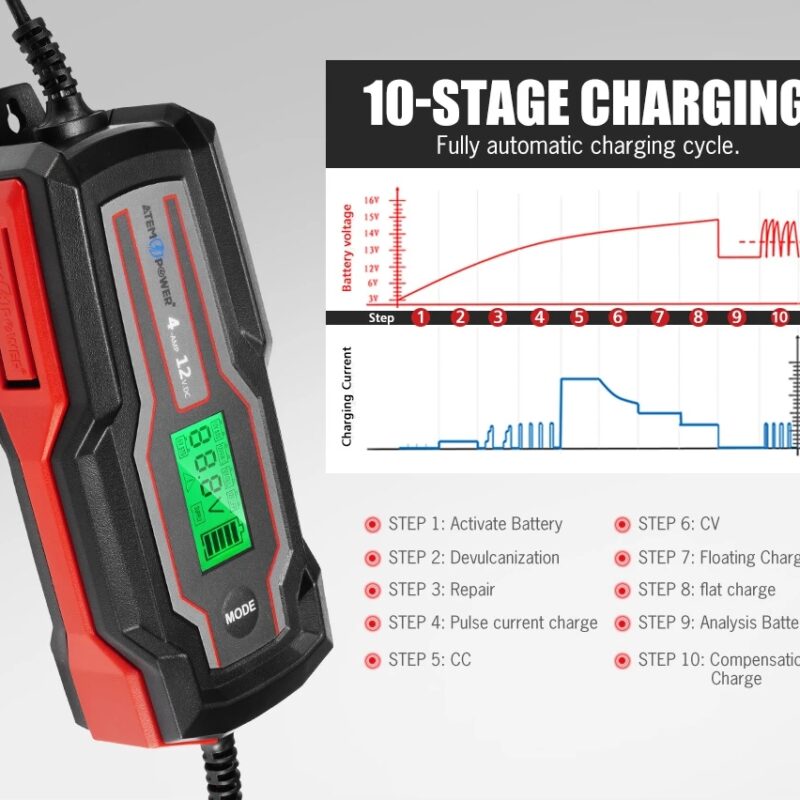 Cargador de Bateria Inteligente 4A 12V | Atempower