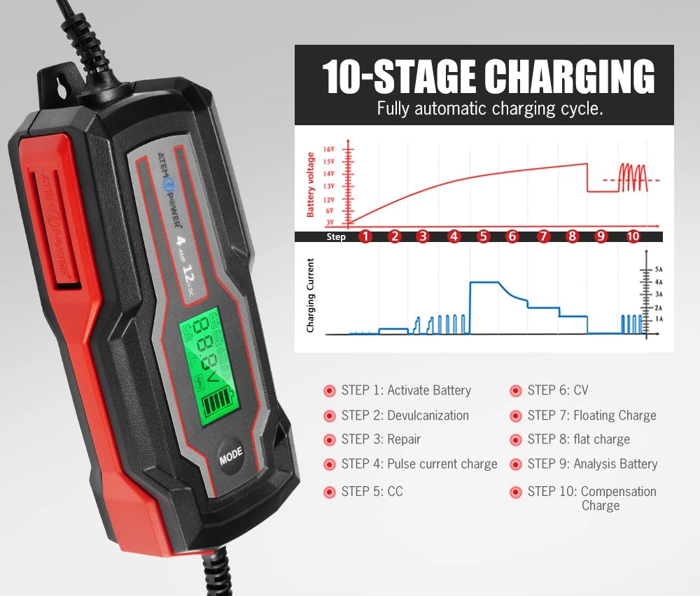 Cargador de Bateria Inteligente 4A 12V | Atempower