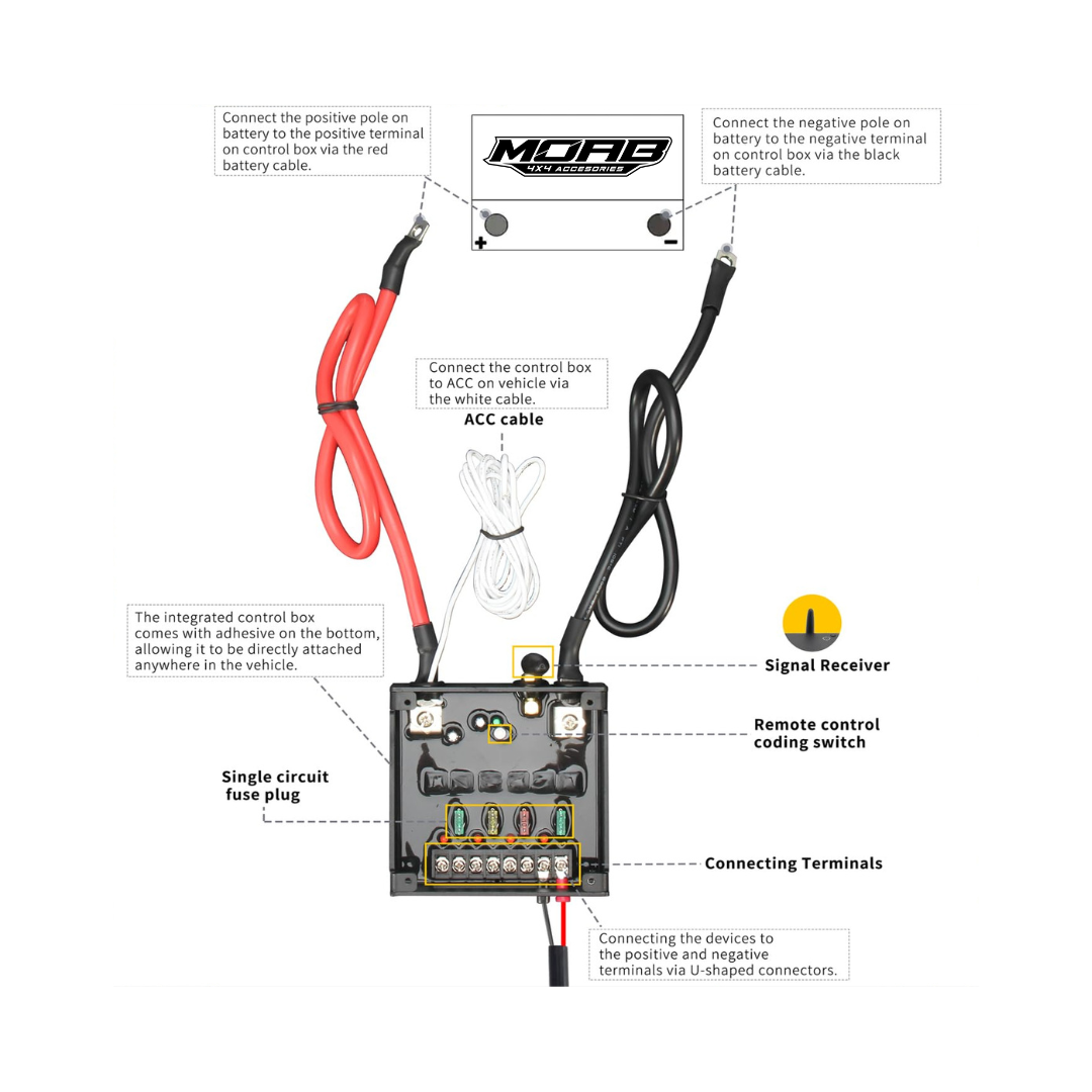 Panel de Control Remoto 4 Canales 12/24V con Capacidad Total de 60A – MOAB