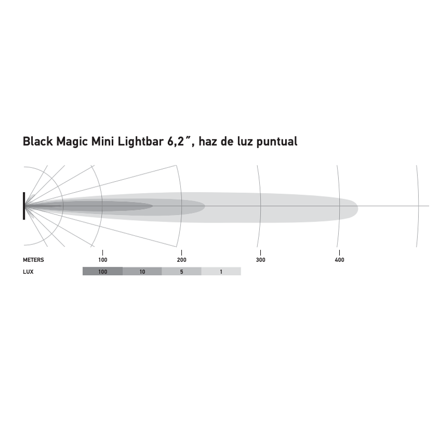 Mini Barra 6 LED Spot Beam de Línea Black Magic – Hella