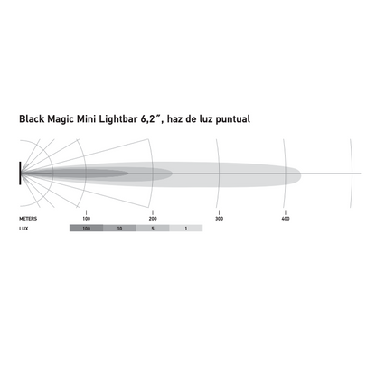 Mini Barra 6 LED Spot Beam de Línea Black Magic – Hella