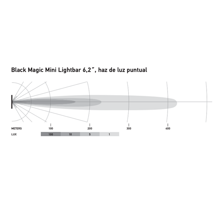 Mini Barra 6 LED Spot Beam de Línea Black Magic – Hella