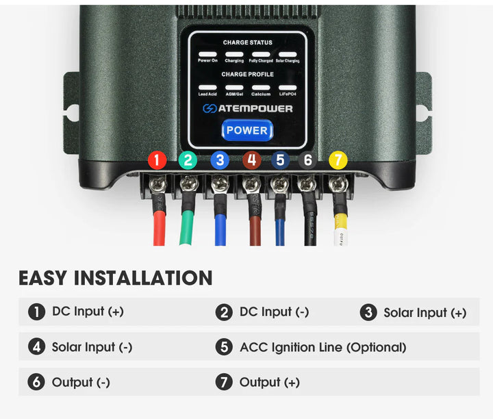 Cargador / Aislador / Controlador Solar DC-DC MPPT 25 A – Atem Power